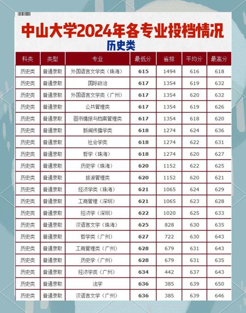 2025年高考錄取分?jǐn)?shù)線_浙江高考錄取分?jǐn)?shù)線_2024年中山大學(xué)國際商學(xué)院錄取分?jǐn)?shù)線（所有專業(yè)分?jǐn)?shù)線一覽表公布）