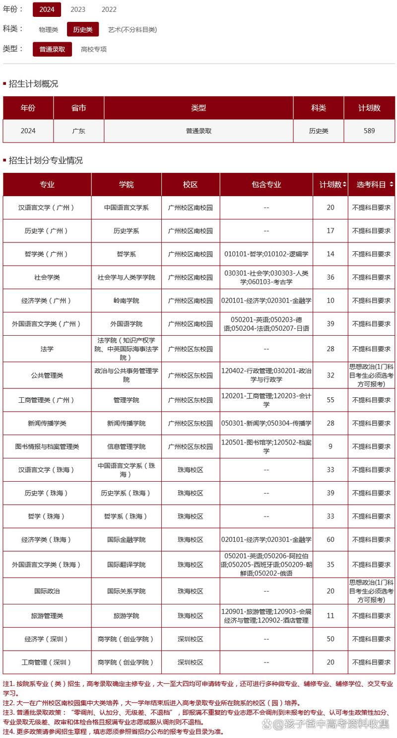 廣州新華學院錄取規則_2024年中山大學新華學院東莞校區錄取分數線（所有專業分數線一覽表公布）_廣州新華學院招生簡章