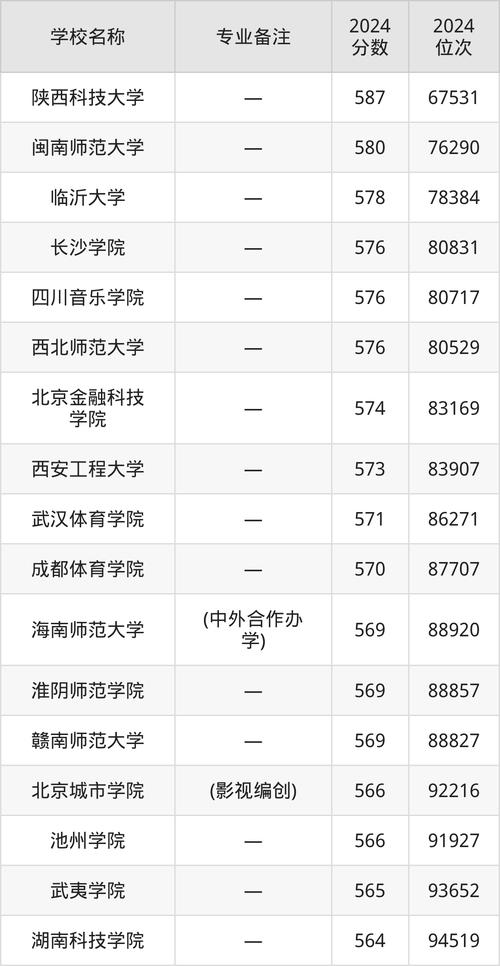 眉山廣播電視大學(xué)錄取分?jǐn)?shù)線_遠(yuǎn)程教育試點(diǎn)高校_2024年中央廣播電視大學(xué)培訓(xùn)中心錄取分?jǐn)?shù)線（所有專業(yè)分?jǐn)?shù)線一覽表公布）