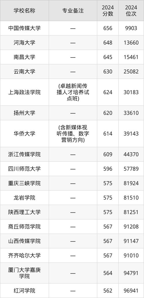 2024年中央廣播電視大學(xué)培訓(xùn)中心錄取分?jǐn)?shù)線（所有專業(yè)分?jǐn)?shù)線一覽表公布）_眉山廣播電視大學(xué)錄取分?jǐn)?shù)線_遠(yuǎn)程教育試點(diǎn)高校