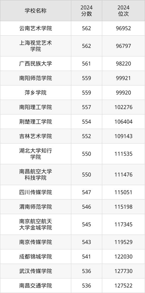 遠(yuǎn)程教育試點(diǎn)高校_眉山廣播電視大學(xué)錄取分?jǐn)?shù)線_2024年中央廣播電視大學(xué)培訓(xùn)中心錄取分?jǐn)?shù)線（所有專業(yè)分?jǐn)?shù)線一覽表公布）