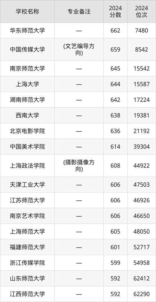 2024年中央廣播電視大學(xué)培訓(xùn)中心錄取分?jǐn)?shù)線（所有專業(yè)分?jǐn)?shù)線一覽表公布）_遠(yuǎn)程教育試點(diǎn)高校_眉山廣播電視大學(xué)錄取分?jǐn)?shù)線