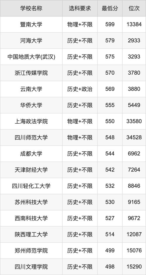 遠(yuǎn)程教育試點(diǎn)高校_2024年中央廣播電視大學(xué)培訓(xùn)中心錄取分?jǐn)?shù)線（所有專業(yè)分?jǐn)?shù)線一覽表公布）_眉山廣播電視大學(xué)錄取分?jǐn)?shù)線