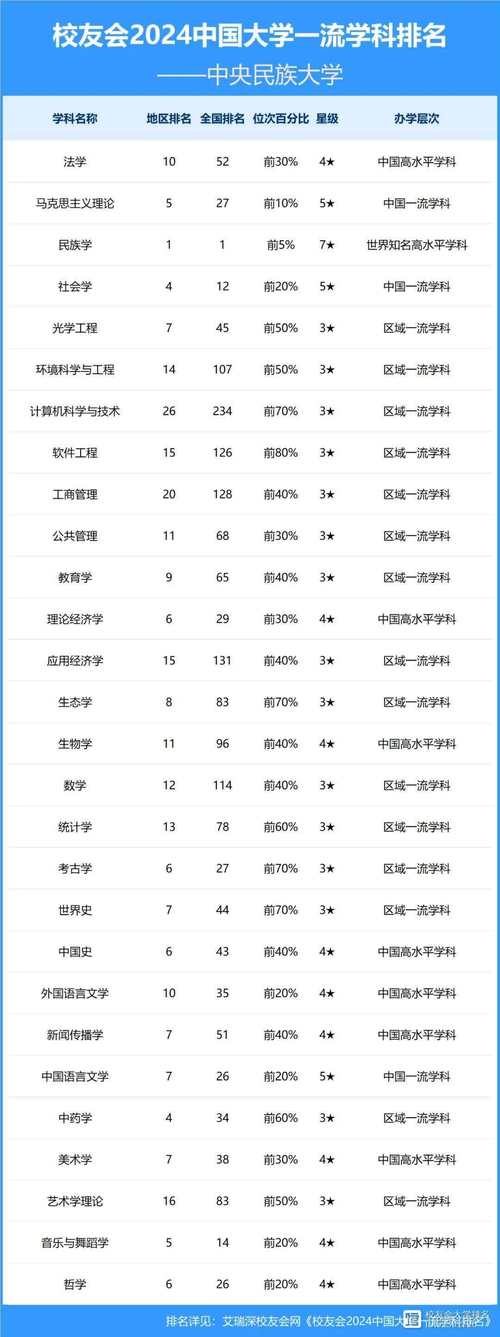 中央民族大學2025年碩士研究生復試名單_復試分數線解讀_2024年中央民族大學在職研究生錄取分數線（所有專業分數線一覽表公布）