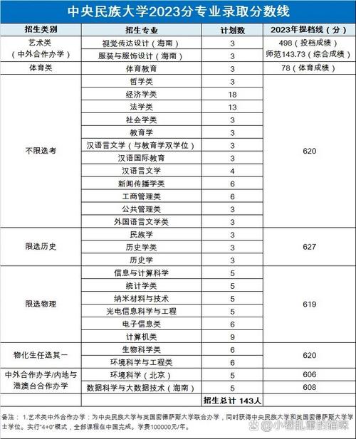 中央民族大學2025年碩士研究生復試名單_復試分數線解讀_2024年中央民族大學在職研究生錄取分數線（所有專業分數線一覽表公布）