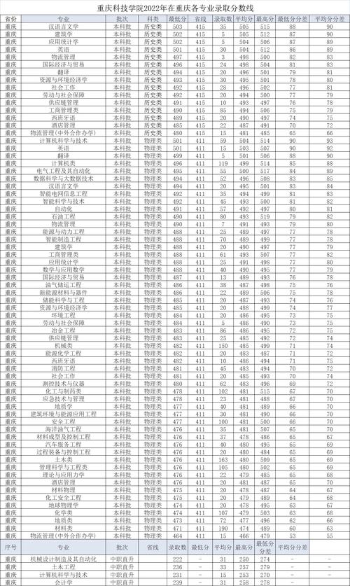 重慶大學城市科技學院單招優勢分析_2024年重慶大學城市科技學院錄取分數線（所有專業分數線一覽表公布）_重慶大學城市科技學院2018年單招錄取分數線