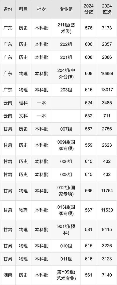 2024年重慶大學學院錄取分數線（所有專業分數線一覽表公布）_少數民族照顧政策研究生招生_重慶大學研究生初試合格分數線