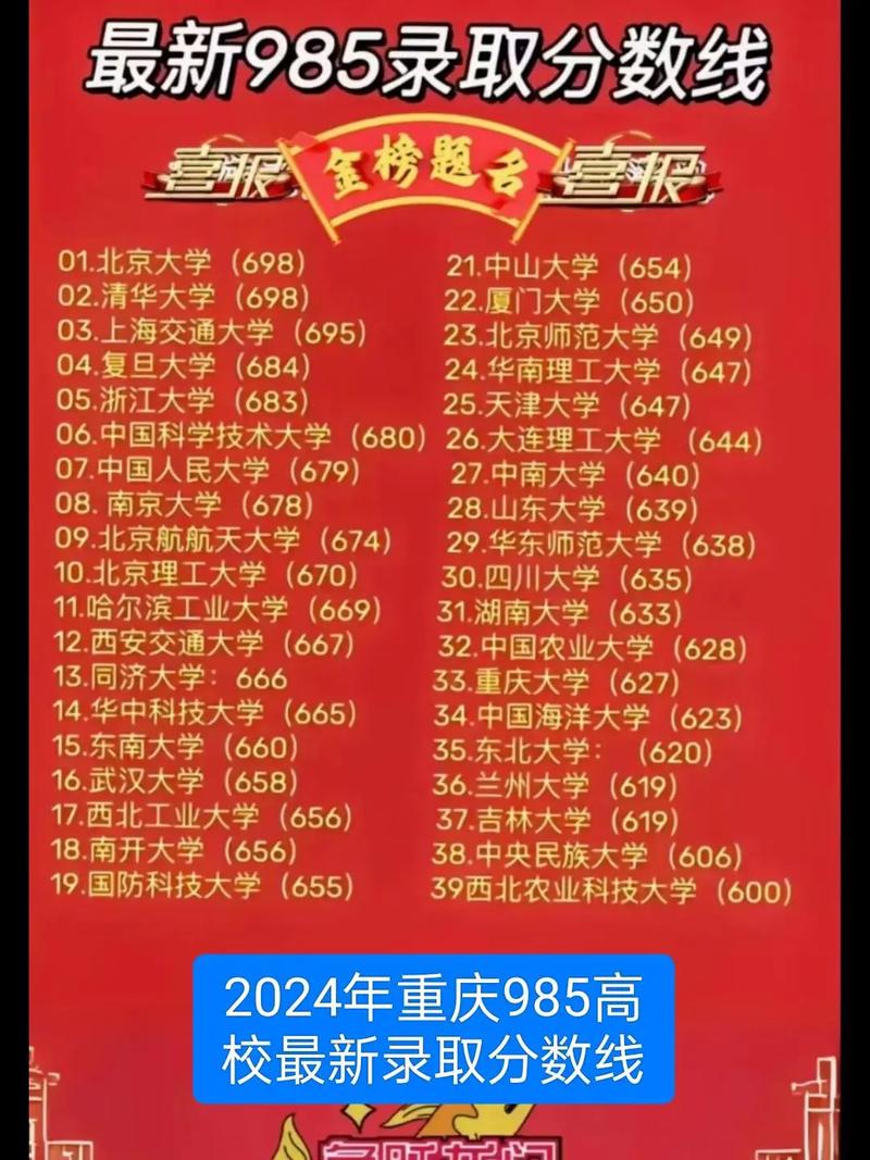 重慶大學研究生初試合格分數線_少數民族照顧政策研究生招生_2024年重慶大學學院錄取分數線（所有專業分數線一覽表公布）
