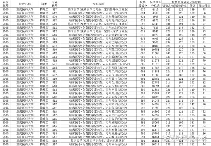 2024年重慶的大學(xué)有哪些錄取分?jǐn)?shù)線（所有專業(yè)分?jǐn)?shù)線一覽表公布）_重慶重點(diǎn)高校專項(xiàng)計(jì)劃審核結(jié)果查詢_2025重慶高校專項(xiàng)計(jì)劃報(bào)名時(shí)間