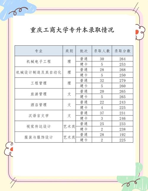 西南石油大學專業錄取分數線_2024年重慶工商大學國際商學院錄取分數線（所有專業分數線一覽表公布）_西南石油大學錄取分數線
