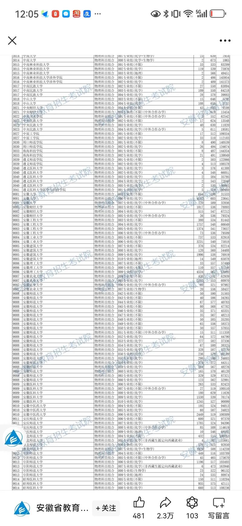2024年安徽農(nóng)業(yè)大學理學院錄取分數(shù)線（2024各省份錄取分數(shù)線及位次排名）_安徽高考物理組投檔線排名_安徽2024本科批投檔線分析