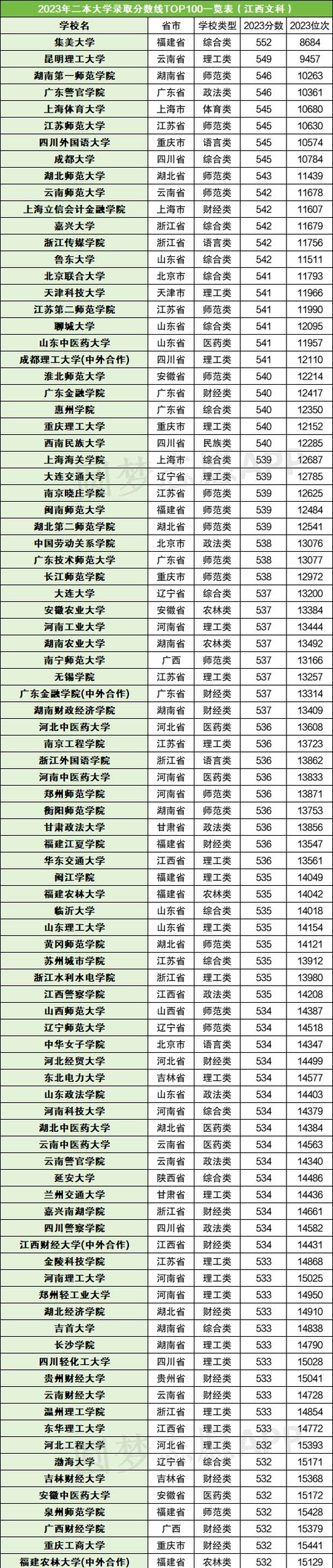 2024年全國大學錄取錄取分數(shù)線（所有專業(yè)分數(shù)線一覽表公布）_2024年四川公辦專科大學錄取分數(shù)線_湖南物理類公辦專科大學錄取分數(shù)線