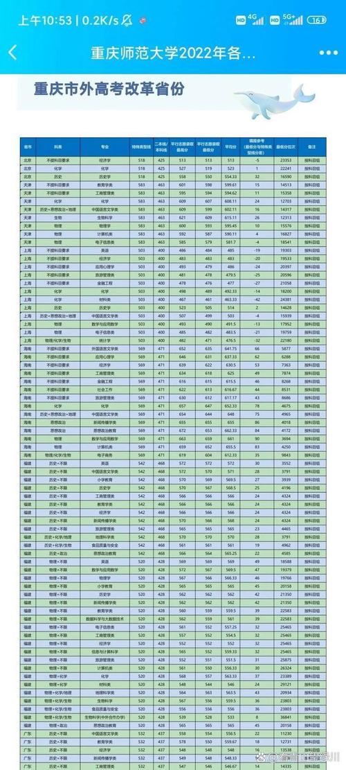 2024年重慶師范大學涉外商貿學院錄取分數線（所有專業分數線一覽表公布）_2025屆高考生師范類大學_重慶高考460分師范類大學