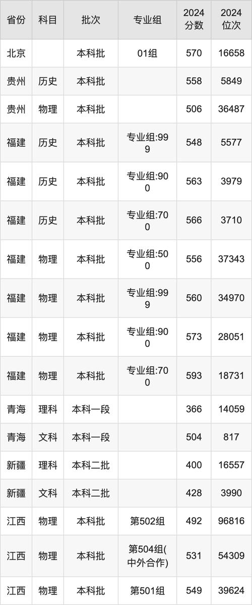2025屆高考生師范類大學_2024年重慶師范大學涉外商貿學院錄取分數線（所有專業分數線一覽表公布）_重慶高考460分師范類大學