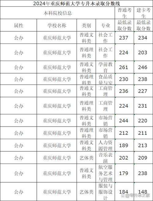 重慶高考460分師范類大學_2025屆高考生師范類大學_2024年重慶師范大學涉外商貿學院錄取分數線（所有專業分數線一覽表公布）