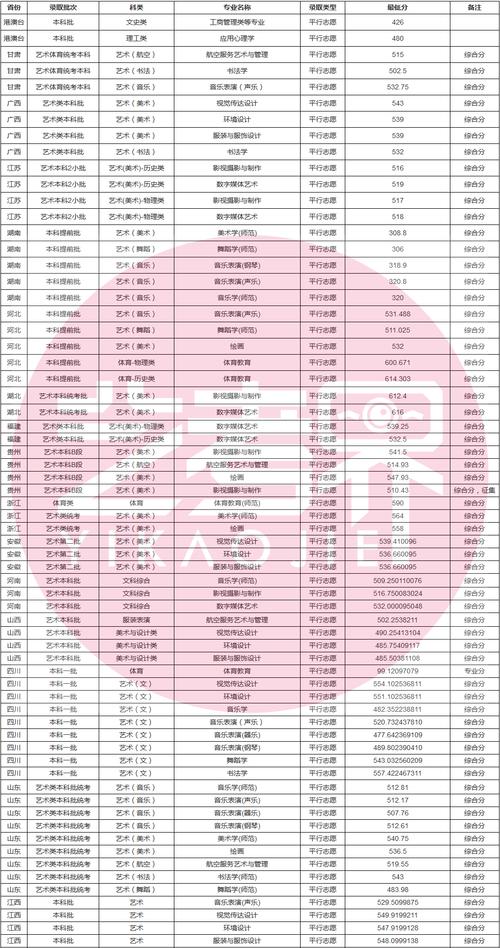 2024年重慶師范大學涉外商貿學院錄取分數線（所有專業分數線一覽表公布）_2025屆高考生師范類大學_重慶高考460分師范類大學