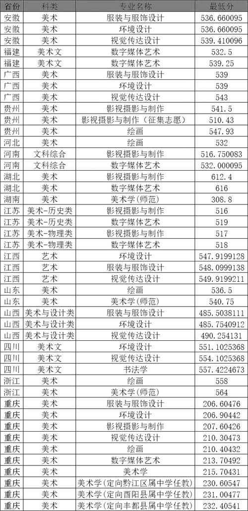 2025屆高考生師范類大學_2024年重慶師范大學涉外商貿學院錄取分數線（所有專業分數線一覽表公布）_重慶高考460分師范類大學