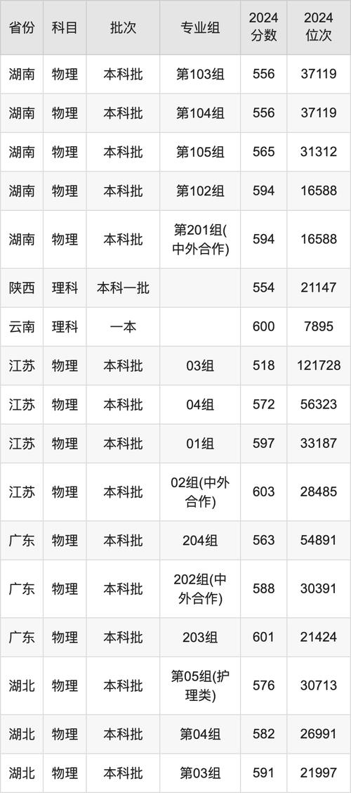 2024年重慶醫科大學二本專業錄取分數線（所有專業分數線一覽表公布）_內蒙古醫科大學專升本招生簡章 2024年_內蒙古醫科大學專升本錄取規則