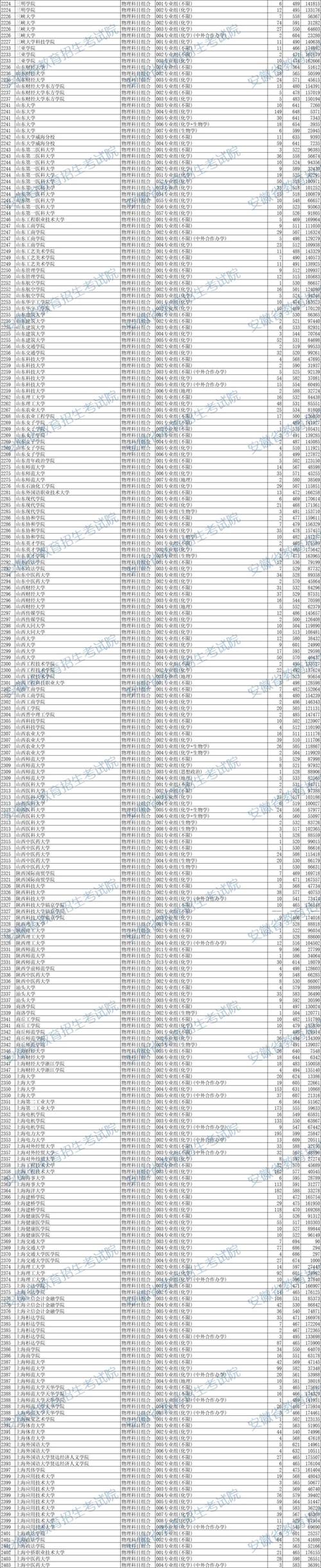 2024年安慶廣播電視大學錄取分數線（2024各省份錄取分數線及位次排名）_2019年安慶十中中考分數線預測_安慶十中歷年錄取分數線查詢