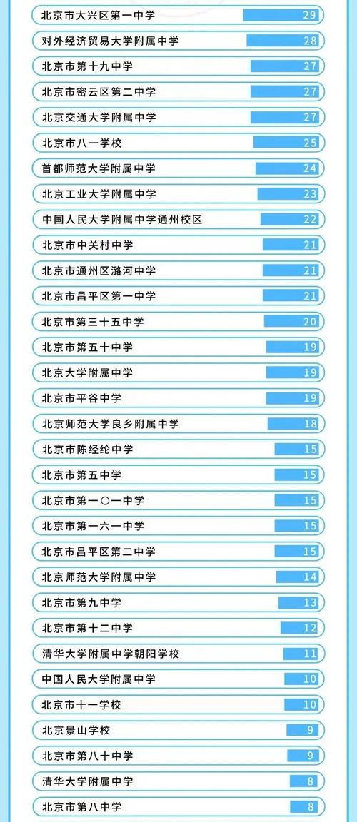 北方工業大學本科提前批錄取分數線_2024年北方工業大學是幾本錄取分數線（2024各省份錄取分數線及位次排名）_北方工業大學普通批錄取分數線范圍