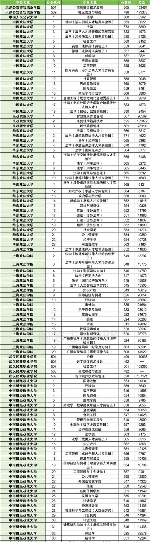 2024蘇州市職業大學錄取分數線_2024年全世界大學錄取分數線（所有專業分數線一覽表公布）_2024蘇州市職業大學專業錄取位次排名