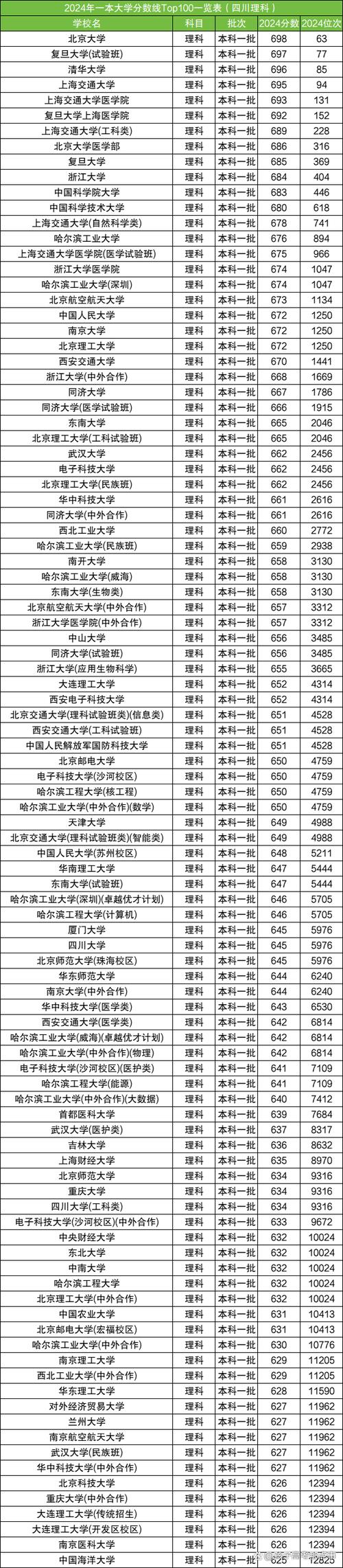 2024蘇州市職業大學錄取分數線_2024蘇州市職業大學專業錄取位次排名_2024年全世界大學錄取分數線（所有專業分數線一覽表公布）