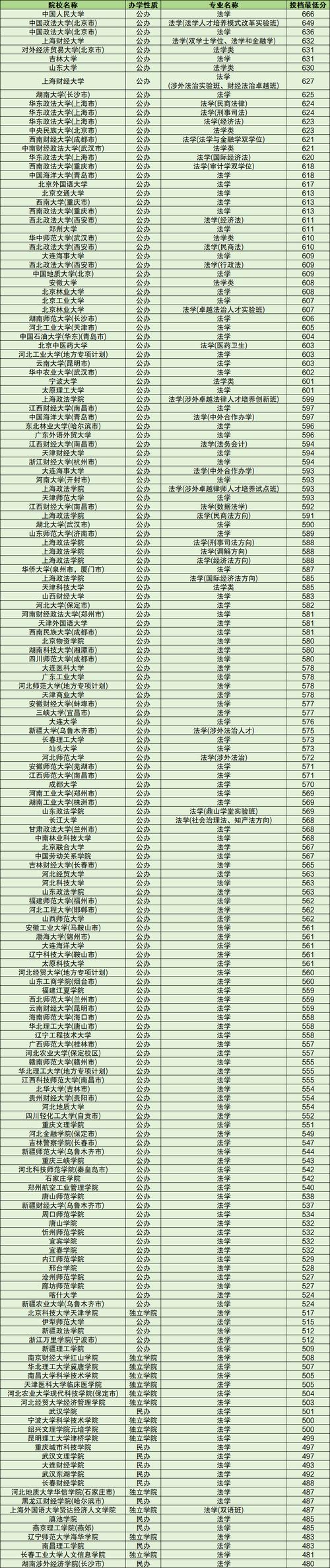 2024蘇州市職業大學錄取分數線_2024蘇州市職業大學專業錄取位次排名_2024年全世界大學錄取分數線（所有專業分數線一覽表公布）