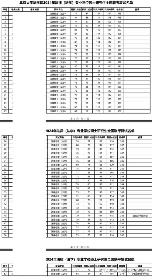 2024年北京大學網站錄取分數線（所有專業分數線一覽表公布）_2025年軟件工程專業分數線查詢_2025年588分軟件工程專業錄取大學推薦