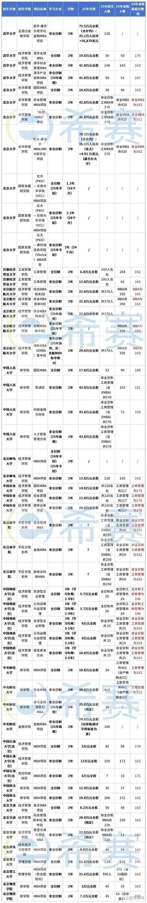 2024年人民大學mba錄取分數線（所有專業分數線一覽表公布）_34所自劃線院校復試分數線_中國人民大學復試分數線