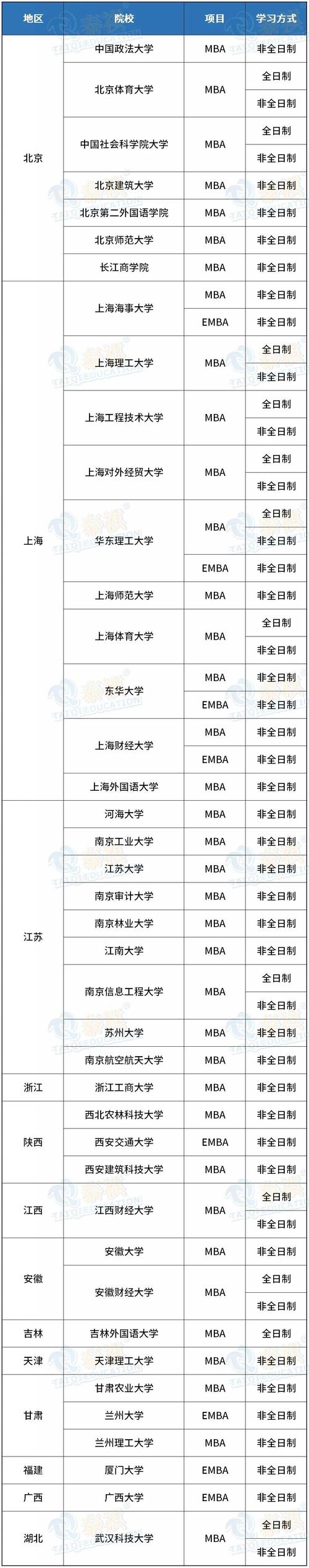 2024年人民大學mba錄取分數線（所有專業分數線一覽表公布）_34所自劃線院校復試分數線_中國人民大學復試分數線