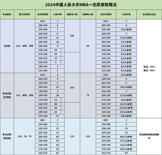 中國人民大學復試分數線_34所自劃線院校復試分數線_2024年人民大學mba錄取分數線（所有專業分數線一覽表公布）
