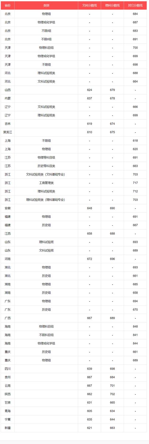 2024年北京大學網絡教育錄取分數線（所有專業分數線一覽表公布）_北京大學2024年碩士研究生復試分數線_哲學學術學位分數線355分