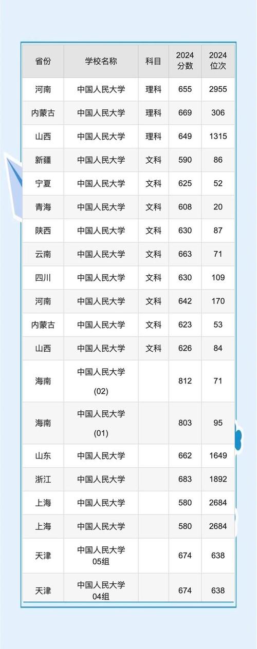 北京外國語大學外語專業招生政策_2024年人民大學學院錄取分數線（所有專業分數線一覽表公布）_北京外國語大學2024年綜合評價招生