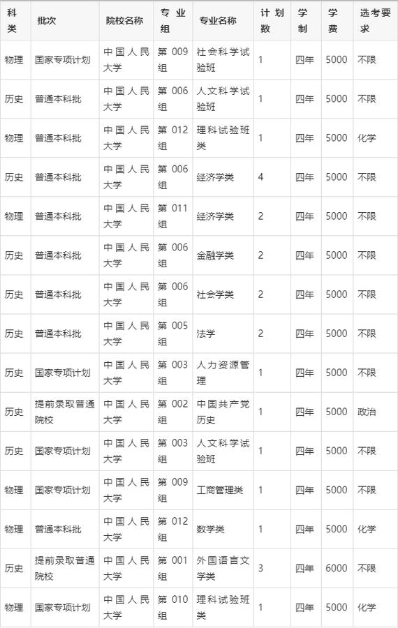 北京外國語大學2024年綜合評價招生_2024年人民大學學院錄取分數線（所有專業分數線一覽表公布）_北京外國語大學外語專業招生政策