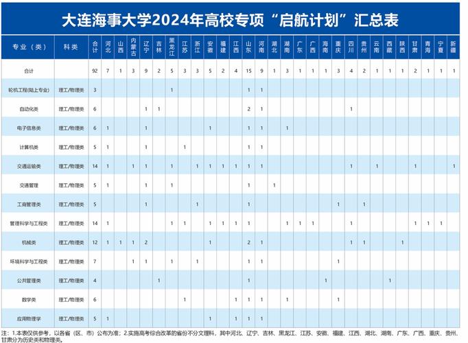 2024遼寧高考本科提前批第一次投檔分?jǐn)?shù)線_中國(guó)人民大學(xué)物理類最低投檔分?jǐn)?shù)線_2024年大連海事大學(xué)bbs錄取分?jǐn)?shù)線（所有專業(yè)分?jǐn)?shù)線一覽表公布）