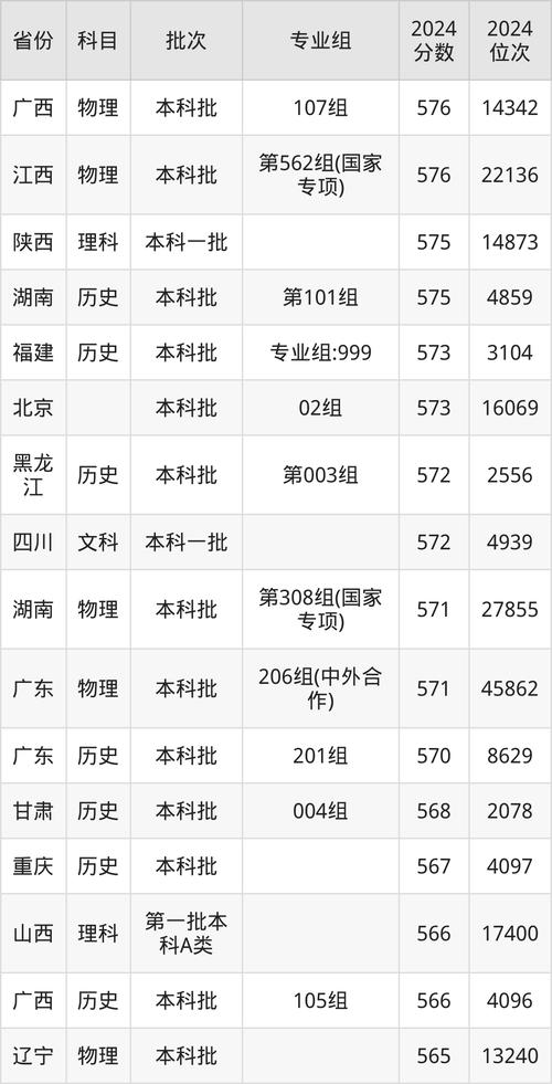 中國(guó)人民大學(xué)物理類最低投檔分?jǐn)?shù)線_2024年大連海事大學(xué)bbs錄取分?jǐn)?shù)線（所有專業(yè)分?jǐn)?shù)線一覽表公布）_2024遼寧高考本科提前批第一次投檔分?jǐn)?shù)線
