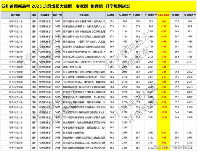桂林電子科技大學2024年云南省本科錄取分數線_2024年電子科技大學網絡教育學院錄取分數線（所有專業分數線一覽表公布）_桂林電子科技大學2024年物理類錄取分數線