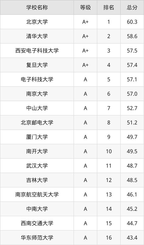 2024年電子科技大學網絡教育學院錄取分數線（所有專業分數線一覽表公布）_桂林電子科技大學2024年云南省本科錄取分數線_桂林電子科技大學2024年物理類錄取分數線