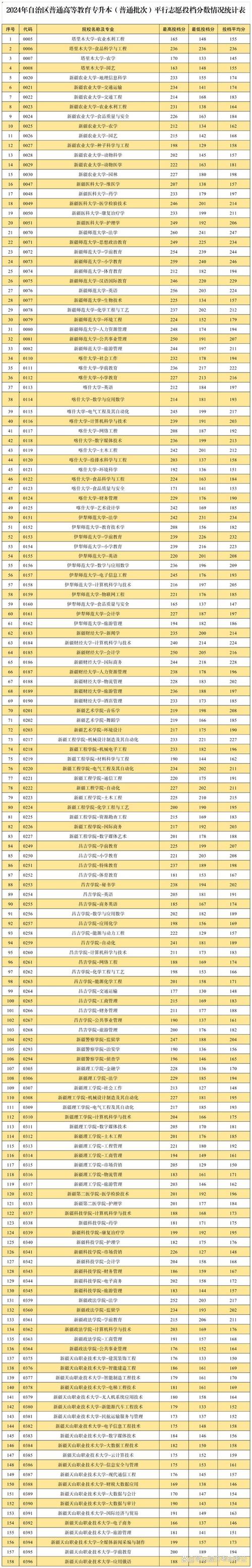 在職學歷提升要求_2024年大學生就業熱門專業錄取分數線（所有專業分數線一覽表公布）_熱門專業就業前景
