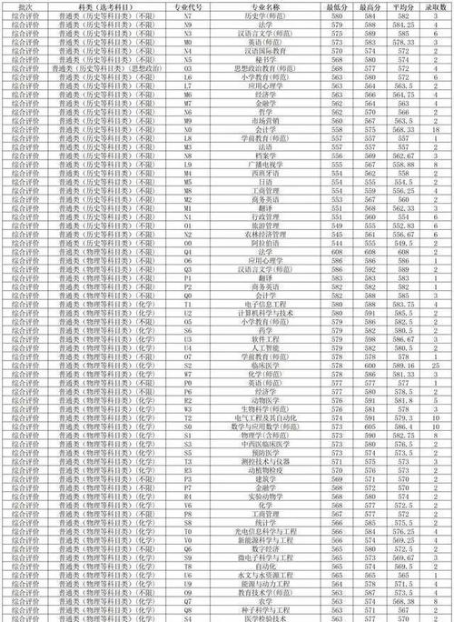 在職學歷提升要求_2024年大學生就業熱門專業錄取分數線（所有專業分數線一覽表公布）_熱門專業就業前景