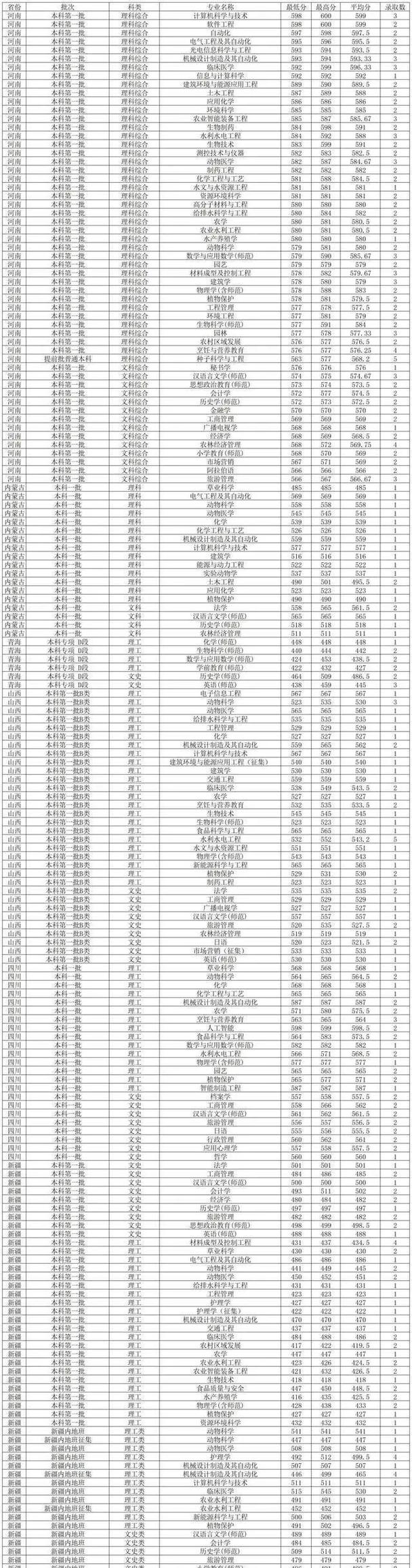 熱門專業就業前景_在職學歷提升要求_2024年大學生就業熱門專業錄取分數線（所有專業分數線一覽表公布）