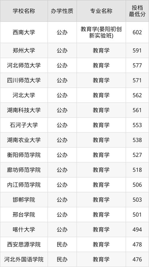 華北水利水電大學成考沒錄取怎么辦_2024年大學遠程教育錄取分數線（所有專業分數線一覽表公布）_河南省成人高考錄取分數線