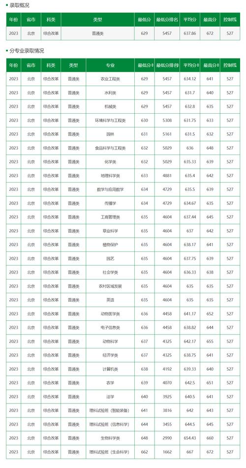 北京2024年高中錄取率_2024年北京農(nóng)業(yè)大學(xué)附屬中學(xué)錄取分?jǐn)?shù)線（2024各省份錄取分?jǐn)?shù)線及位次排名）_北京各區(qū)普高錄取率統(tǒng)計