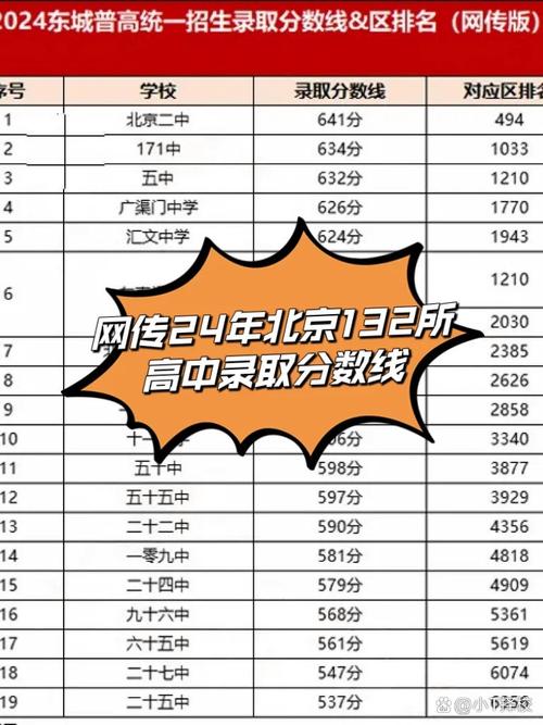 北京2024年高中錄取率_2024年北京農(nóng)業(yè)大學(xué)附屬中學(xué)錄取分?jǐn)?shù)線（2024各省份錄取分?jǐn)?shù)線及位次排名）_北京各區(qū)普高錄取率統(tǒng)計
