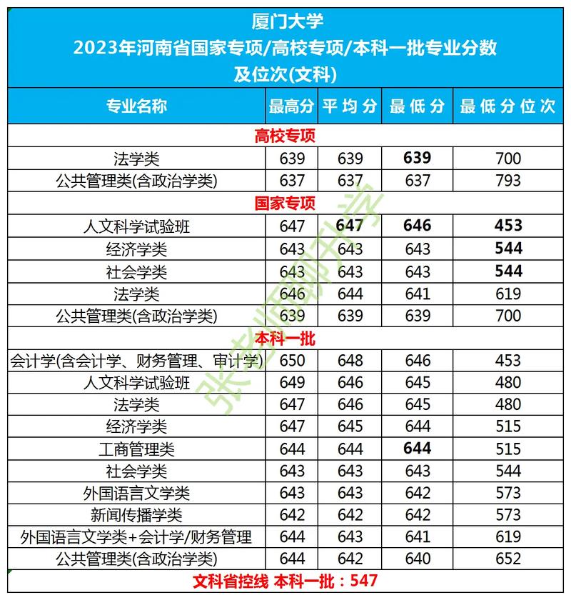 2024年廈門大學mba錄取分數線（所有專業分數線一覽表公布）_2025年考研復試資訊_廈門大學管理學院復試錄取方案