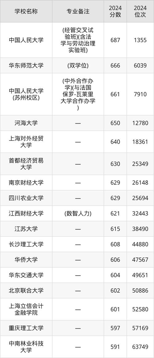 特殊群體錄取控制分?jǐn)?shù)線_2024年福大學(xué)生工作管理系統(tǒng)錄取分?jǐn)?shù)線（所有專業(yè)分?jǐn)?shù)線一覽表公布）_2025年福建省高職分類招考錄取分?jǐn)?shù)線