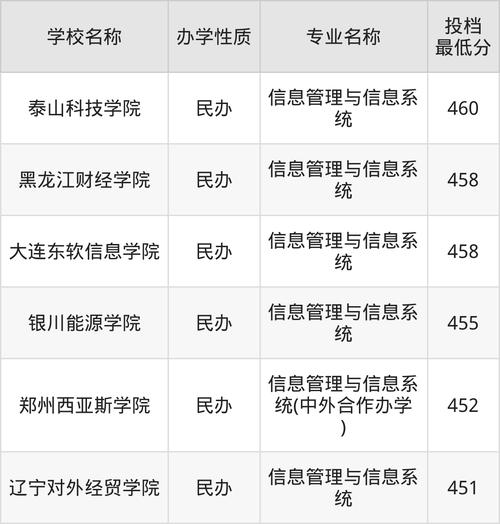2025年福建省高職分類招考錄取分?jǐn)?shù)線_2024年福大學(xué)生工作管理系統(tǒng)錄取分?jǐn)?shù)線（所有專業(yè)分?jǐn)?shù)線一覽表公布）_特殊群體錄取控制分?jǐn)?shù)線