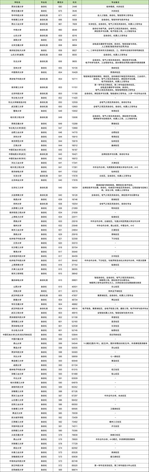 2025年福建省高職分類招考錄取分?jǐn)?shù)線_特殊群體錄取控制分?jǐn)?shù)線_2024年福大學(xué)生工作管理系統(tǒng)錄取分?jǐn)?shù)線（所有專業(yè)分?jǐn)?shù)線一覽表公布）