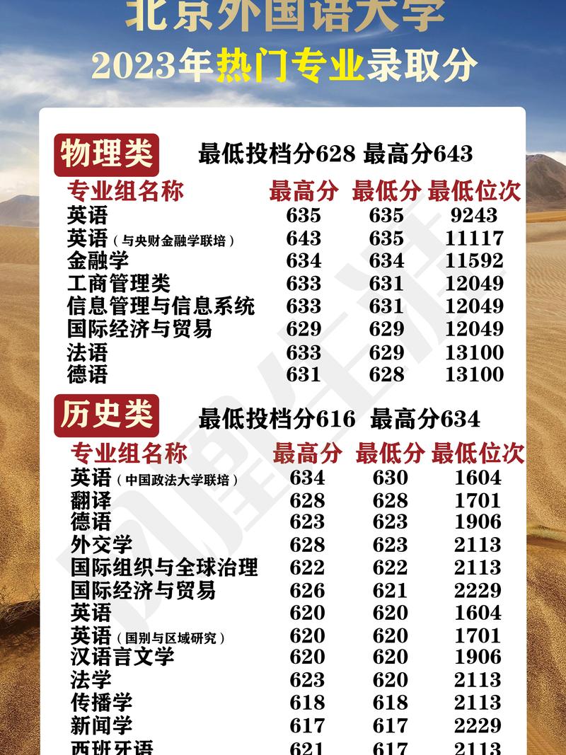 2024年北京外國語大學培訓學院錄取分數線（2024各省份錄取分數線及位次排名）_北京第二外國語學院英國高等教育文憑項目錄取要求_英國高等教育文憑項目錄取條件