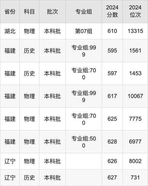 2024年北京外國語大學培訓學院錄取分數線（2024各省份錄取分數線及位次排名）_英國高等教育文憑項目錄取條件_北京第二外國語學院英國高等教育文憑項目錄取要求